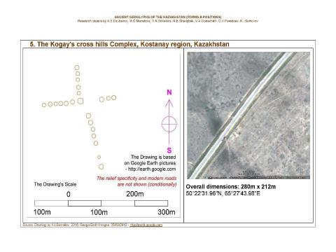 Презентация на тему "Ancient geoglyphs of the Kazakhstan (Forms and Positions) / Research papers by A.E.Dzubanov, M.G.Manatova, V.K.Sokolova, N.E.Sharipbek, V.A.Goriachikh, G.V.Pereboev, K.I.Samoilov. - Almaty, 2016." по МХК