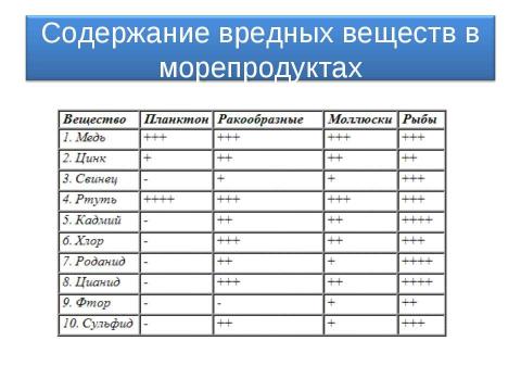 Презентация на тему "Земля и человечество 4 класс" по окружающему миру