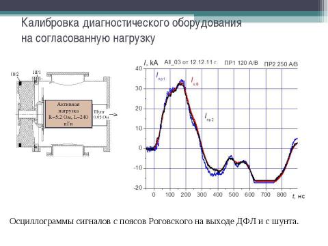 Презентация на тему "Исследование баланса энергии в ионном ускорителе ТЕМП - 4М" по физике