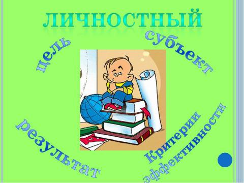 Презентация на тему "Основные методологические подходы в педагогике" по педагогике