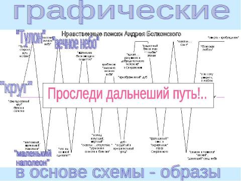 Презентация на тему "Что же такое эйдос-конспект?" по литературе