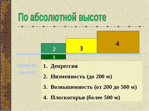 Презентация на тему "Основные формы рельефа 6 класс" по географии