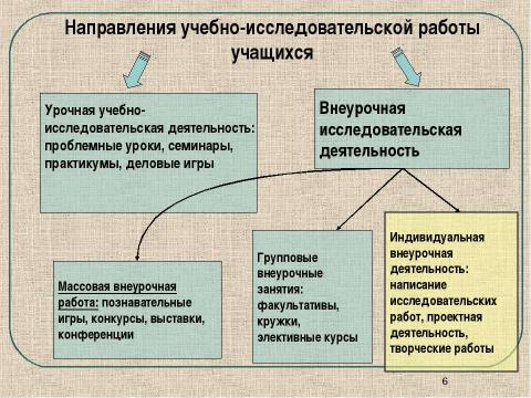 Презентация на тему "Единственный путь, ведущий к знанию, - деятельность" по педагогике