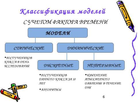 Презентация на тему "Моделирование и формализация 11 класс" по информатике