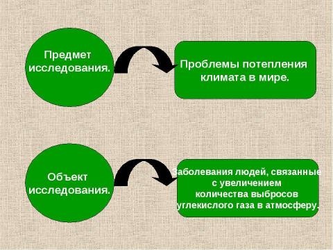 Презентация на тему "Потепление климата и наше здоровье" по географии