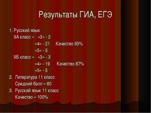 Презентация на тему "МО учителей русского языка, литературы, музыки" по педагогике