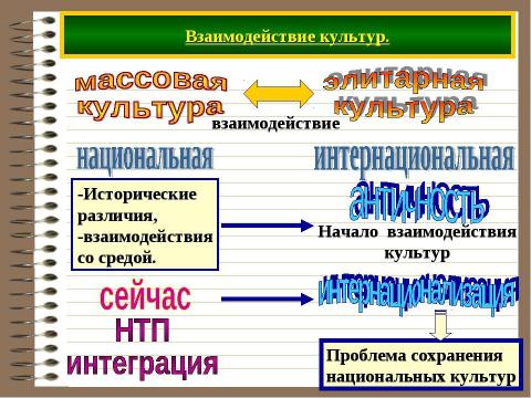 Презентация на тему "Духовная культура" по педагогике