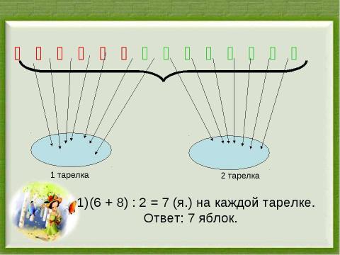 Презентация на тему "Деление суммы на число" по начальной школе