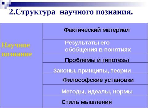 Презентация на тему "Научное познание" по обществознанию