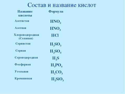 Презентация на тему "Кислоты 8 класс" по химии