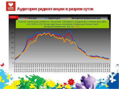 Презентация на тему "Реклама на радио" по шаблонам презентаций