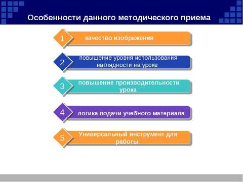 Презентация на тему "Мультимедийная презентация на уроке как методический прием " по информатике