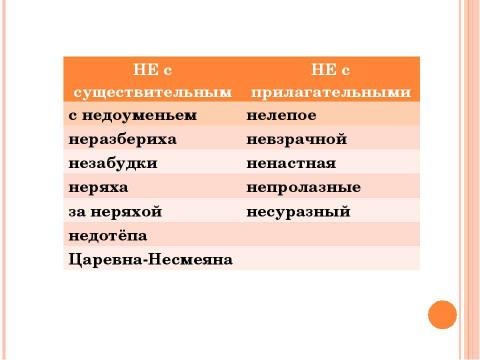 Презентация на тему "Орфографическая диктовка" по русскому языку