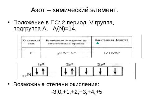 Презентация на тему "Характеристика азота как химического элемента и простого вещества" по химии