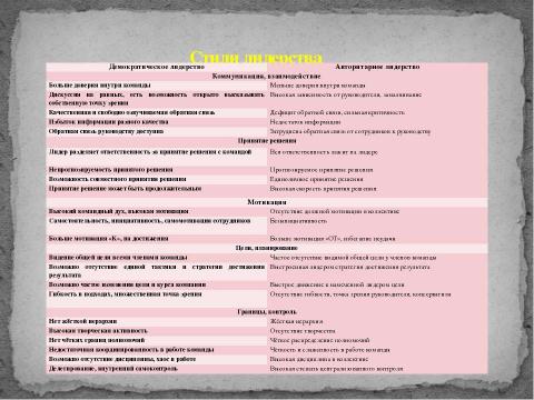 Презентация на тему "Психология лидерства" по обществознанию