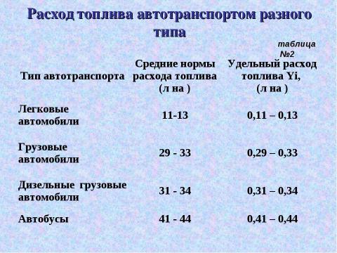 Презентация на тему "Чем мы дышим?" по экологии