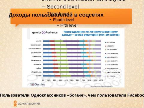 Презентация на тему "Есть ли польза от Одноклассников для бизнеса или как повзаимодействовать с миллионами пользователей?" по экономике