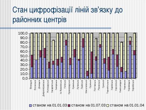 Презентация на тему "Телекомунікації в Україні" по информатике