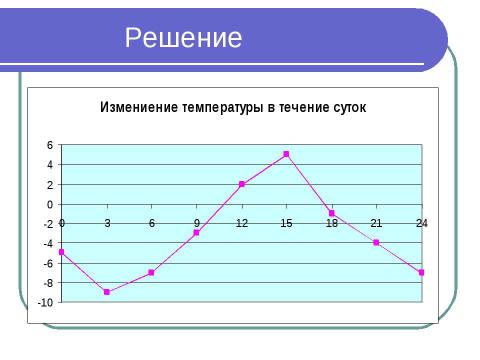 Презентация на тему "Диаграммы" по информатике