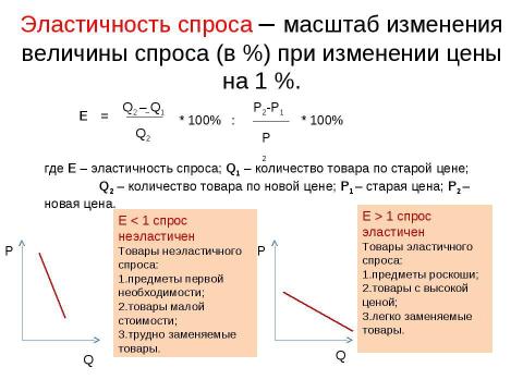 Презентация на тему "Спрос" по экономике