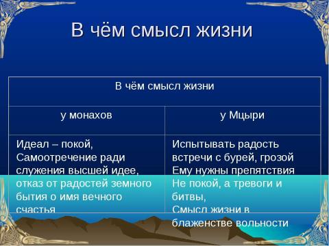 Презентация на тему "По поэме Лермонтова М. Ю. «Мцыри»" по литературе