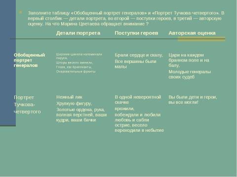 Презентация на тему "М.И.Цветаева «Генералам двенадцатого года»" по литературе