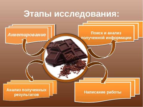 Презентация на тему "Жизнь в шоколаде" по обществознанию