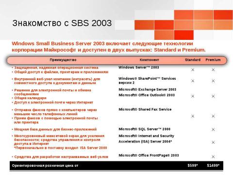 Презентация на тему "Windows Small Business Server 2003. Технологический прорыв для малого бизнеса" по информатике