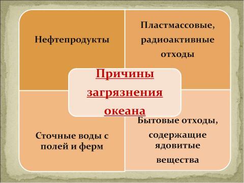 Презентация на тему "Прошлое и настоящее глазами эколога" по экологии