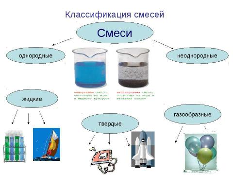 Презентация на тему "Чистые вещества и смеси" по химии