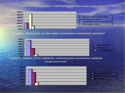 Презентация на тему "Летопись исчезнувших сел Чишминского района" по истории