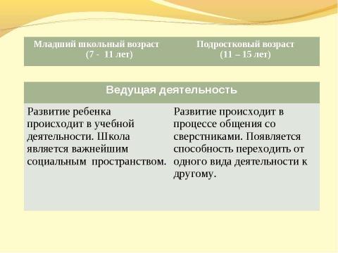 Презентация на тему "Трудности адаптационного периода в 5 классе и пути их преодоления" по педагогике