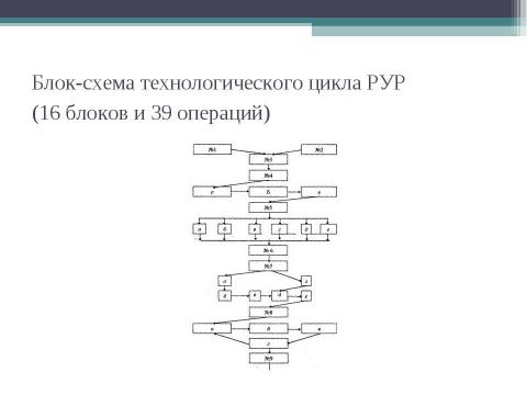 Презентация на тему "Технология разработки управленческих решений" по экономике