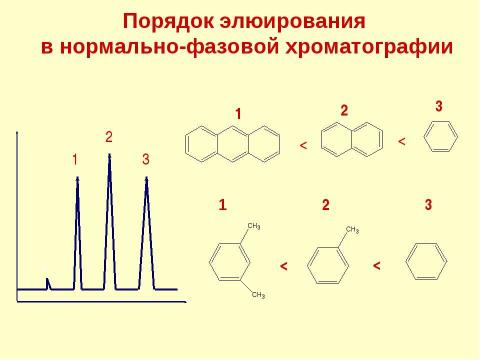 Презентация на тему "Адсорбционная хроматография. Жидкостная хроматография" по химии