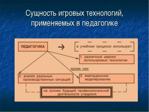 Презентация на тему "Игровые технологии в младшем школьном возрасте" по обществознанию