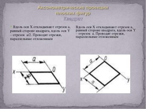 Презентация на тему "Аксонометрические проекции" по технологии