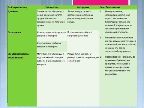 Презентация на тему "Мошенничество в аудите" по экономике