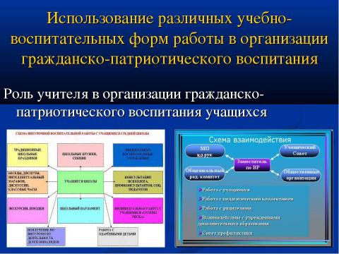 Презентация на тему "Гражданско-патриотическое воспитание учащихся в процессе изучения обществознания" по педагогике