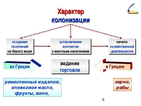 Презентация на тему "Великая греческая колонизация" по истории