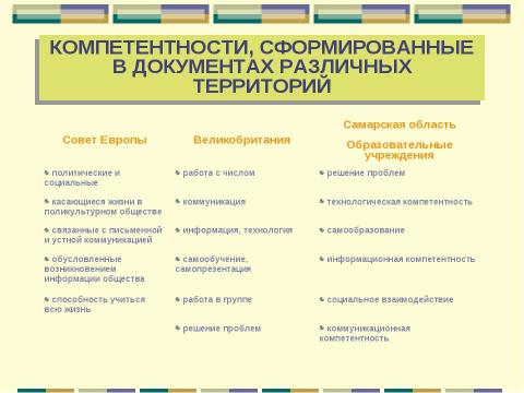 Презентация на тему "Компетентностно-ориентированный подход в формировании содержания образования детей" по педагогике