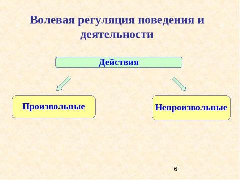 Презентация на тему "Психология двигательно-волевой сферы психической деятельности" по обществознанию