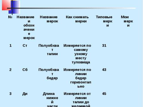 Презентация на тему "Конструирование швейных изделий" по технологии