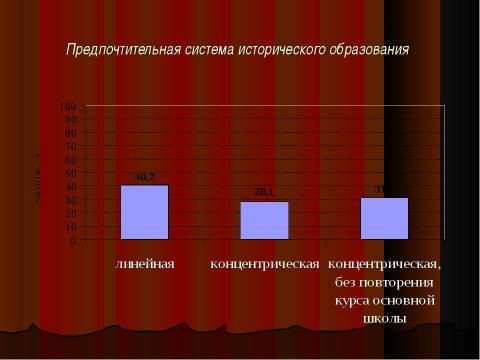 Презентация на тему "Концепция преподавания истории в школе. Ожидания общества" по истории