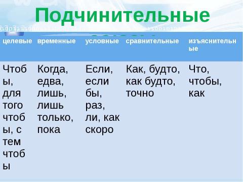 Презентация на тему "Союз как часть речи" по русскому языку