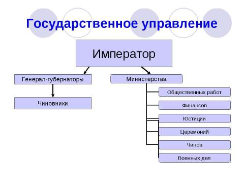 Презентация на тему "Золотая империя Чжурчжэней - Цзинь" по истории