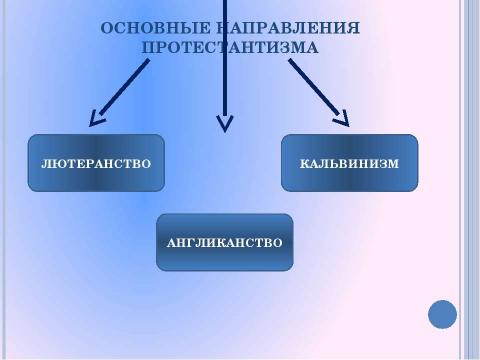 Презентация на тему "Протестантизм" по истории