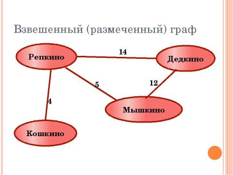 Презентация на тему "Структуры данных: деревья, сети, графы, таблицы" по информатике