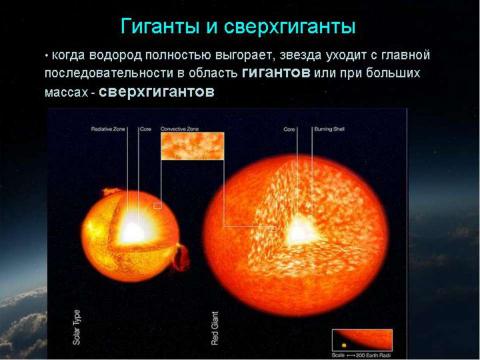 Презентация на тему "Основные характеристики звезд" по астрономии