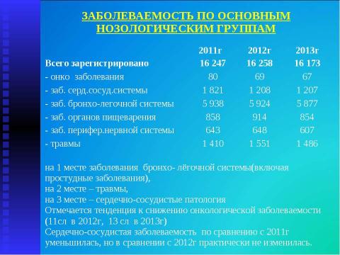 Презентация на тему "Итоги работы МУЗ "Высоковская городская больница" за 2013 год" по русскому языку