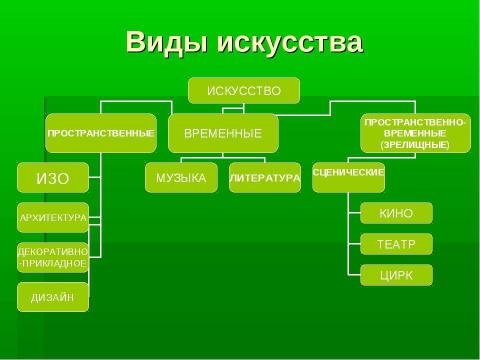 Презентация на тему "Мировая художественная культура" по МХК